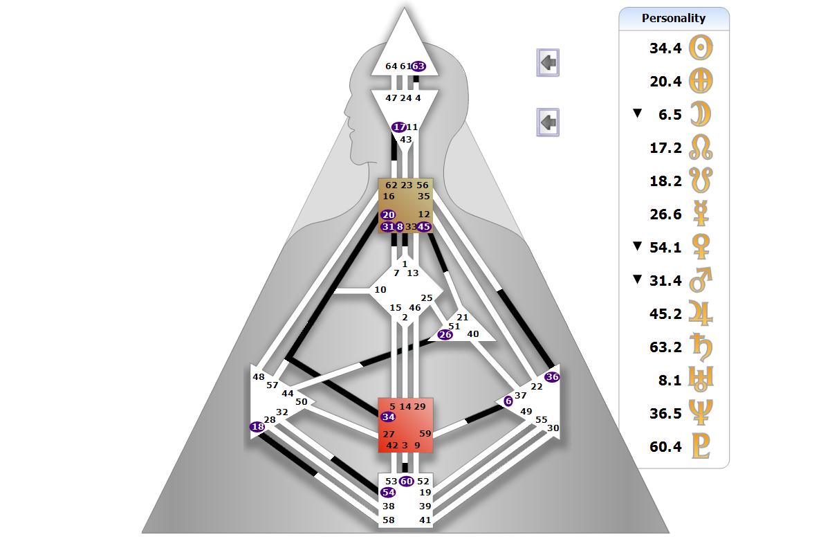 Chart BodyGrpah