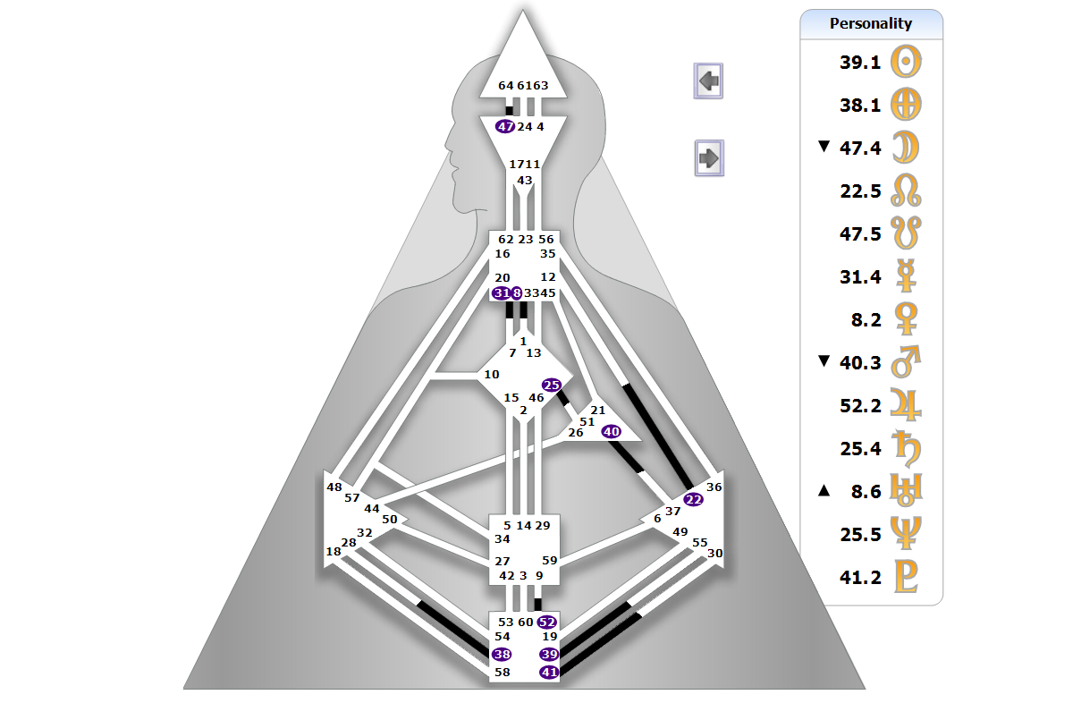 Chart BodyGrpah