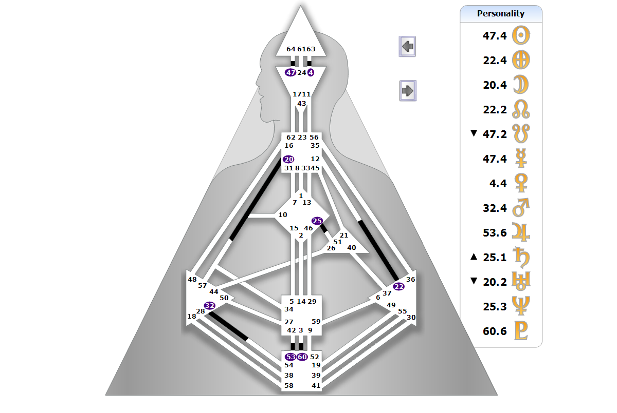 Chart BodyGrpah